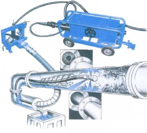 Гидродинамическая очистка труб 
