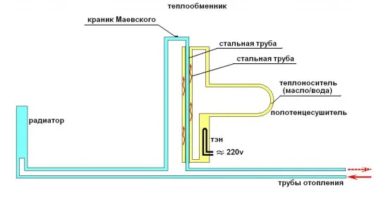 Схема электрического полотенцесушителя