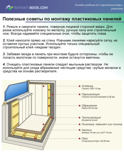 монтаж пластиковых панелей пвх на стену без обрешетки