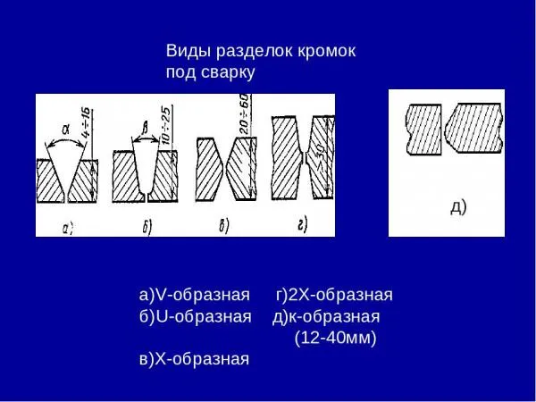 Фото: виды разделки кромок