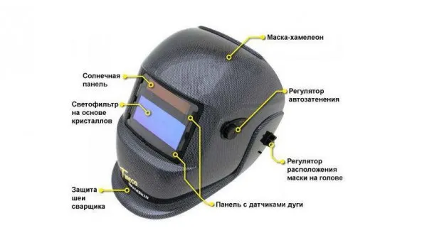 Фото: защитная маска для сварки