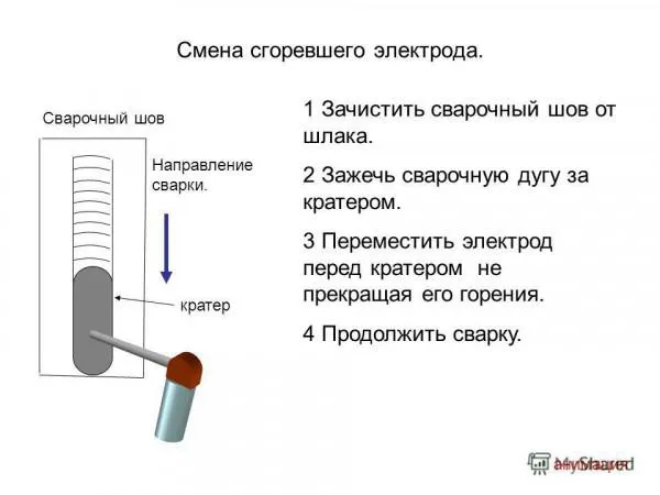 Фото: замена сгоревшего электрода