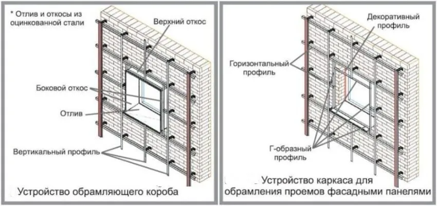 Схема каркаса