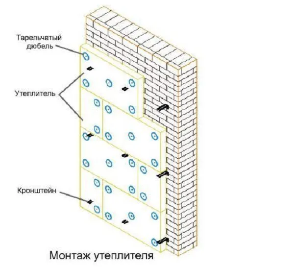 Крепление утеплителя