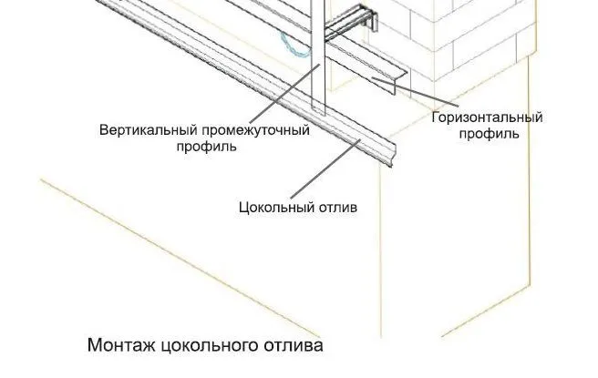 В первую очередь устанавливается цокольный отлив