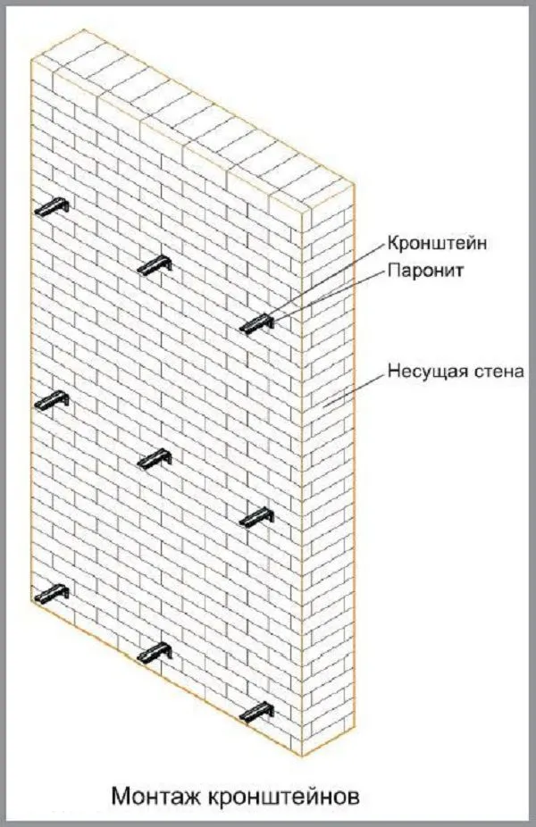 Монтаж кронштейнов