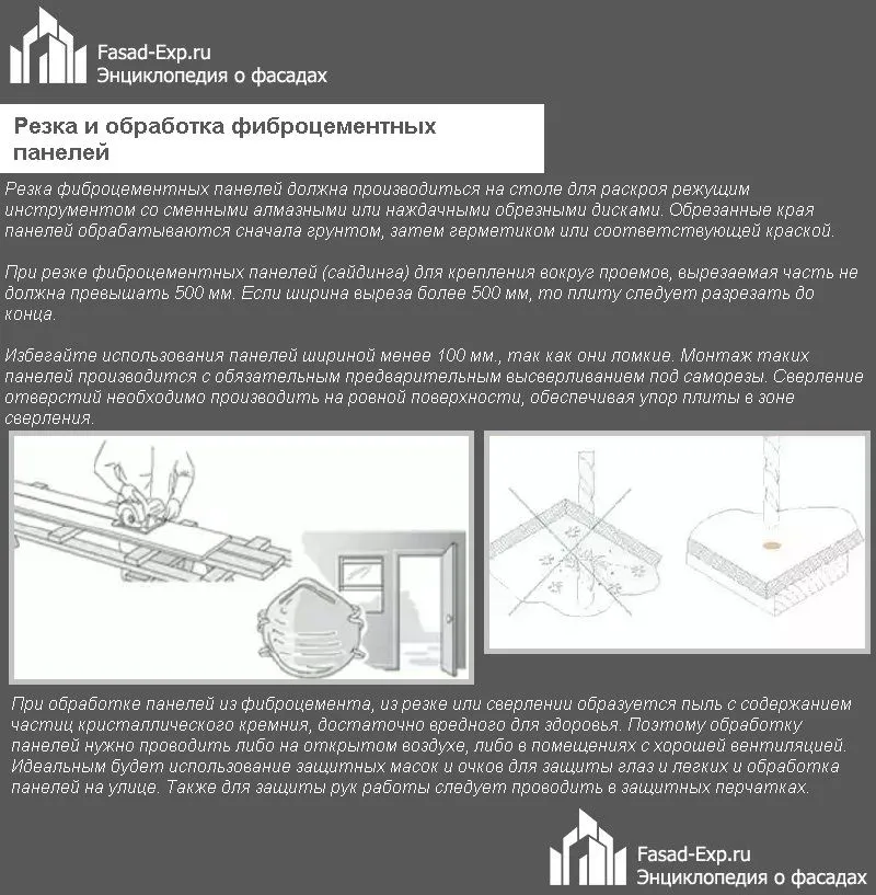 Резка и обработка фиброцементных панелей