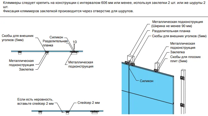 Схема установки кляммеров