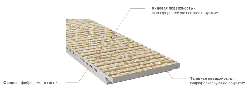 Схема строения фиброцементной панели