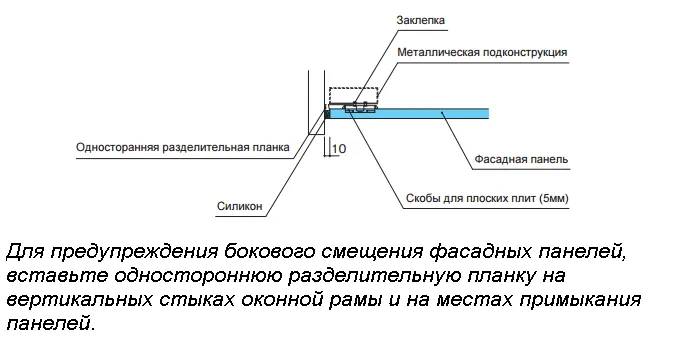 Правая и левая стороны оконного проема