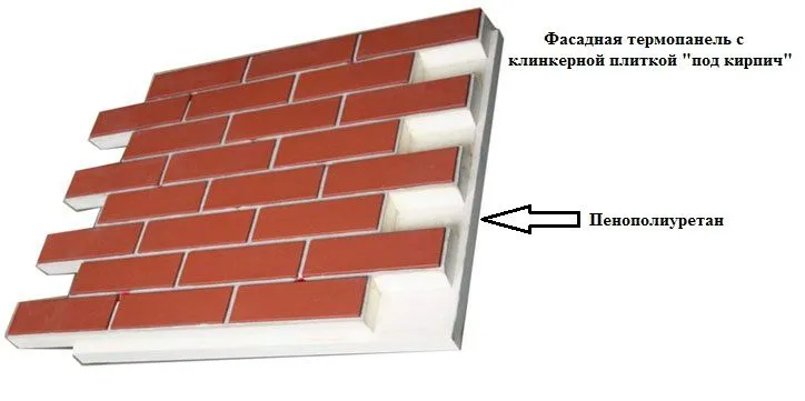 Пенополиуретановые фасадные панели