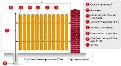 Металлический штакетник