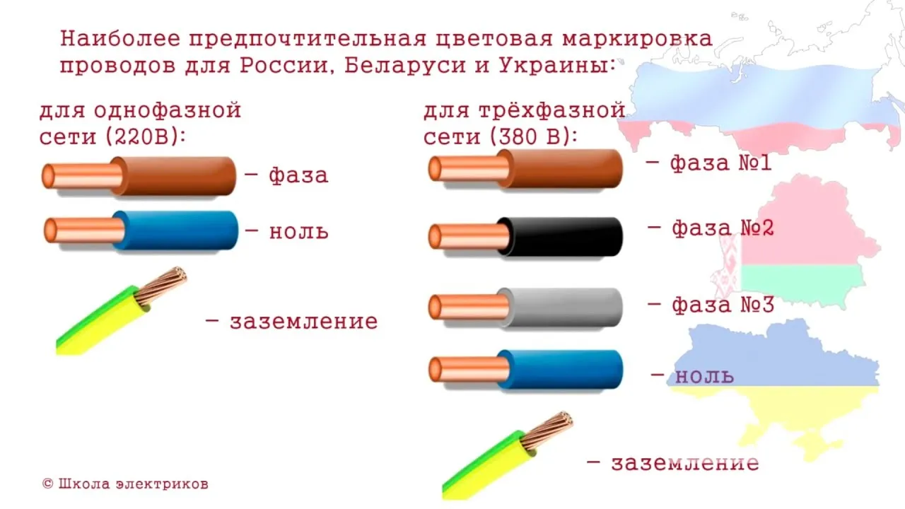 Какого цвета провода фаза, ноль и заземление.Цветовая маркировка проводов.