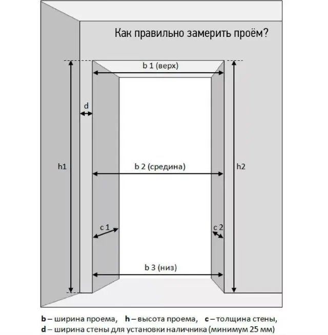 Правила измерения проема