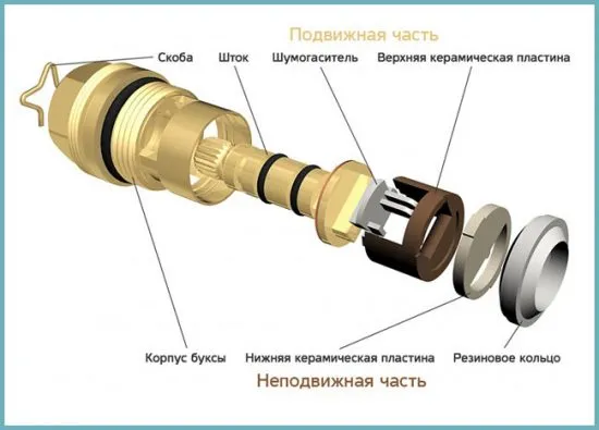 как устроен смеситель двух вентильный