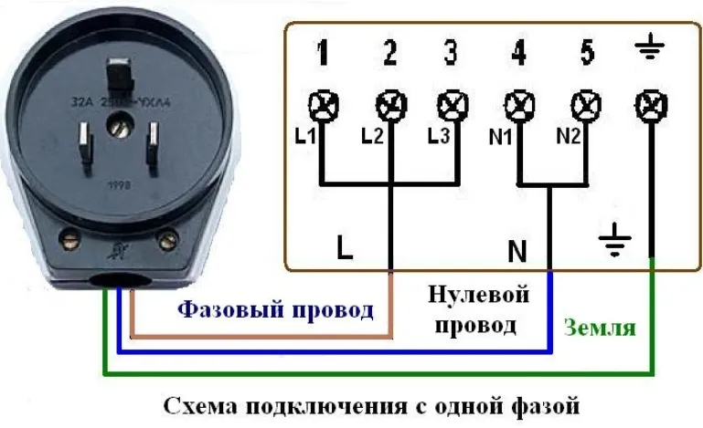 rozetka-dlya-elektroplity_20