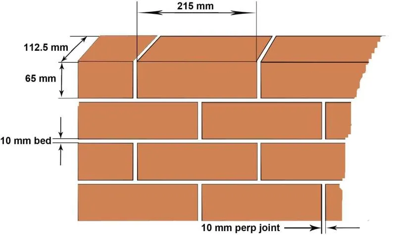 Стандартные размеры кирпича и швов