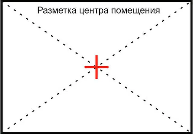 поклейка потолочной плитки