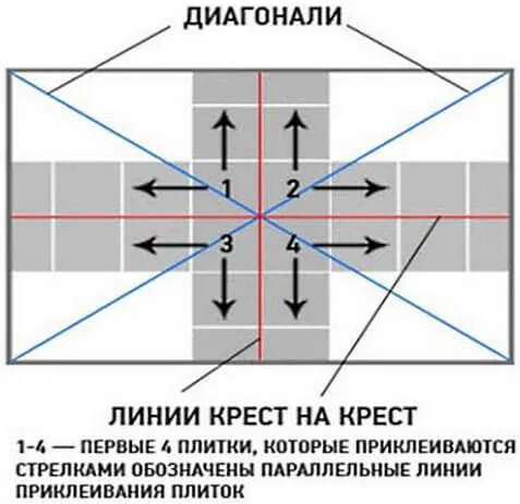 как правильно поклеить плитку на потолок