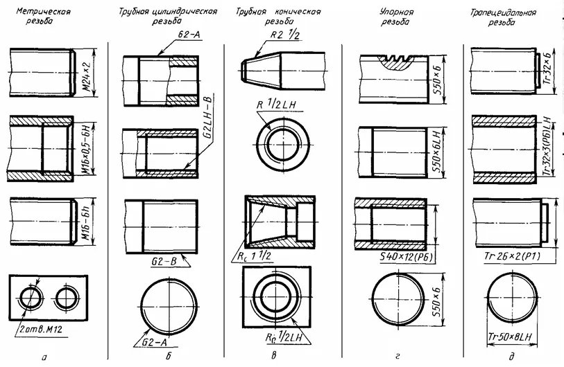 Обозначение метрической, упорной, трапецеидальной резьбы на чертеже по ГОСТу