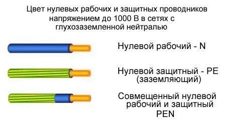 Обозначение фазы и нуля на схеме