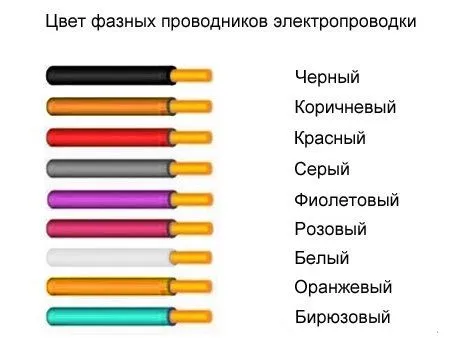 Обозначение фазы и нуля на схеме
