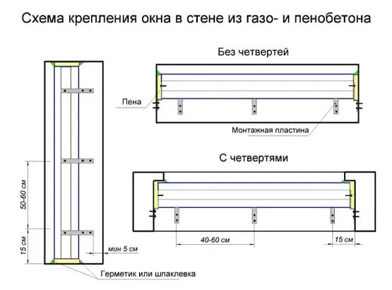 Глубина установки окна в проем