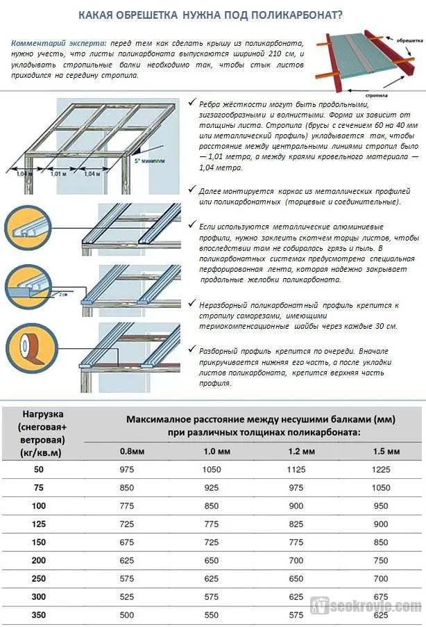 обрешетка под поликарбонат