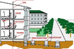 Схема канализации квартир