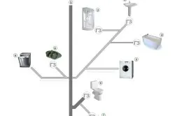 Структура канализационных сетей