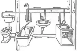 Схема канализации в квартире