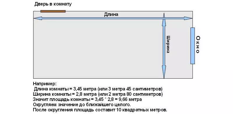 Пример расчета площади простой прямоугольной комнаты