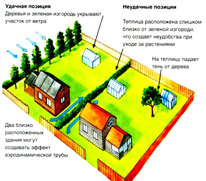 Ветер нельзя не учитывать