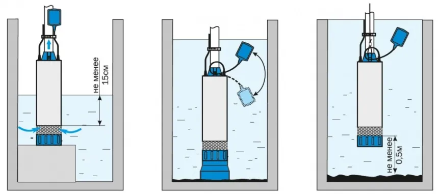 Погружной насос, установка