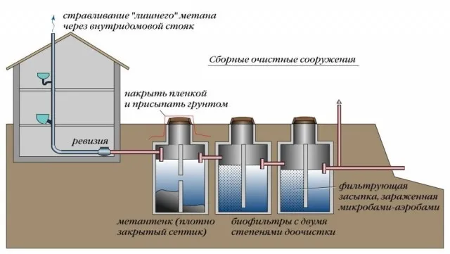 установка септика