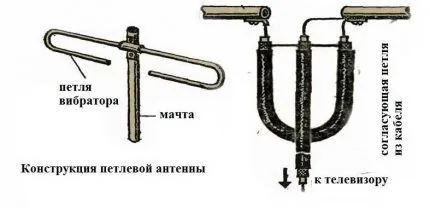 Составные элементы дугового типа антенны Дуговая антенна