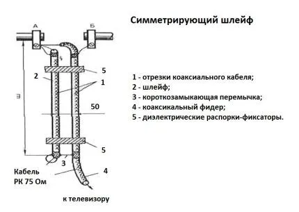 Схематическое изображение основных элементов Симметрирующий шлейф
