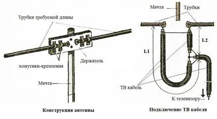 Основные элементы самодельной антенны Схема антенны