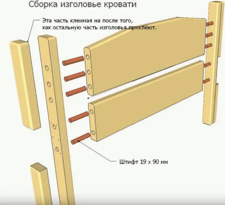 Детская кровать своими руками. Как собрать кровать для детей, двухъярусная, кровать домик, чердак, трансформер