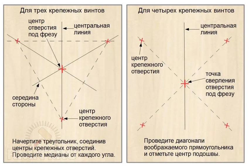 Фрезерный стол для ручного фрезера своими руками, пошаговая инструкция