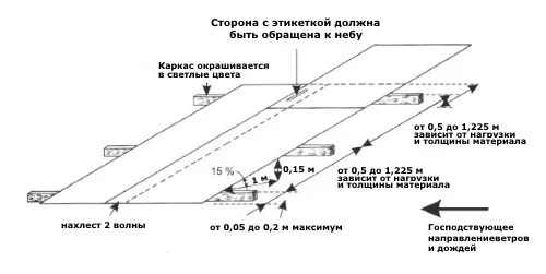 Как сделать навес к дому своими руками быстро и дёшево – проектирование и монтаж 347