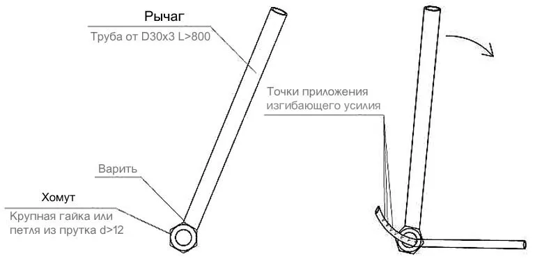 Ручной гибочный рычаг для труб