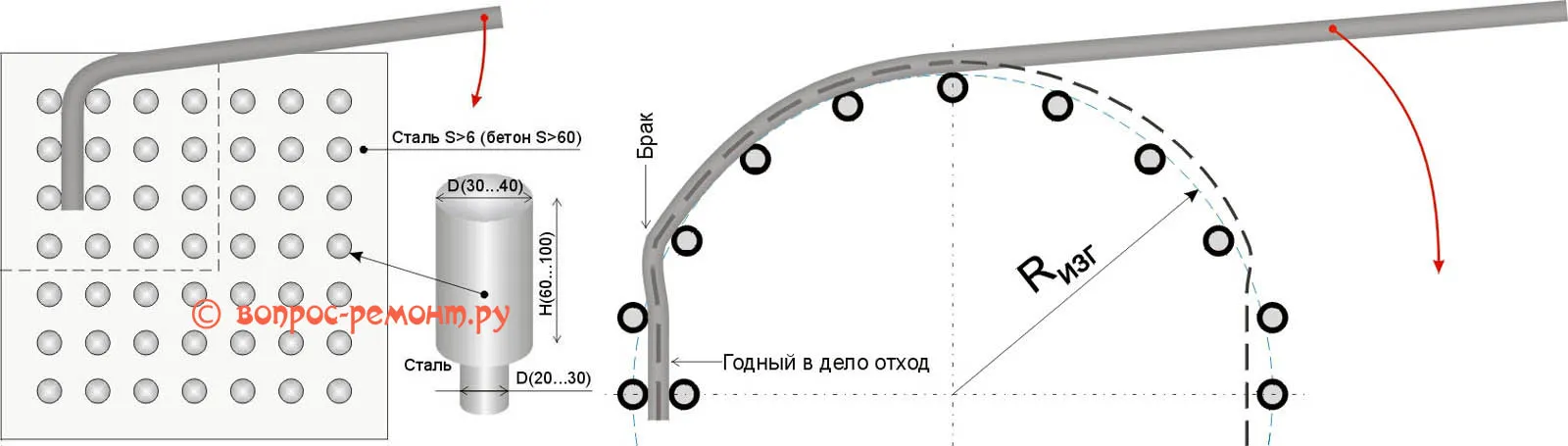 Гибочная плита (опорно-упорный ручной трубогиб) и ее 