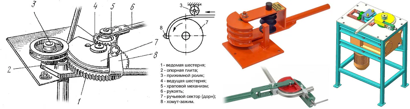 Обводные трубогибы с поворотным кондуктором