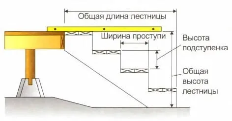 Железные лестницы для улицы