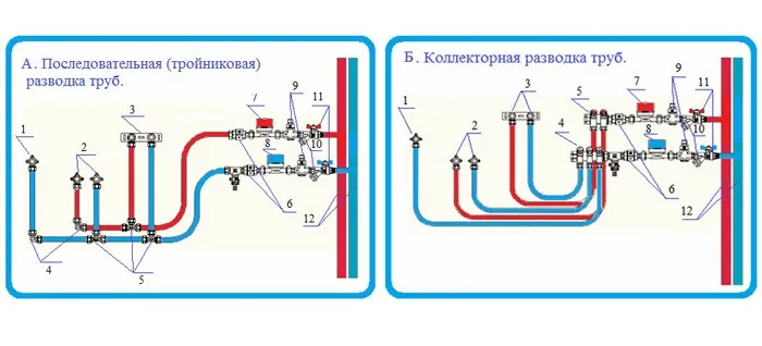 Тройниковая и коллекторная схемы разводки воды в доме разводка воды в частном доме