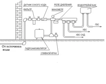 схема разводки воды в частном доме