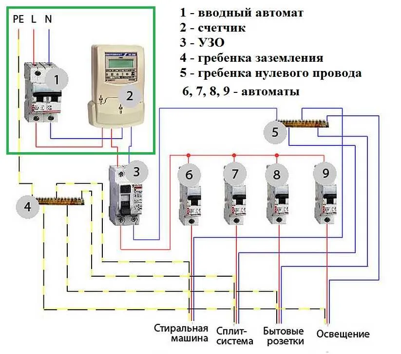 схема автоматов в квартире