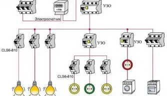 Схема подключения электрощита в квартире