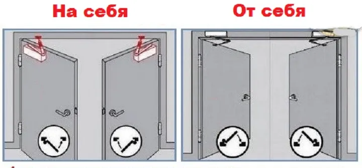 Установка доводчика в зависимости от типа открывания двери